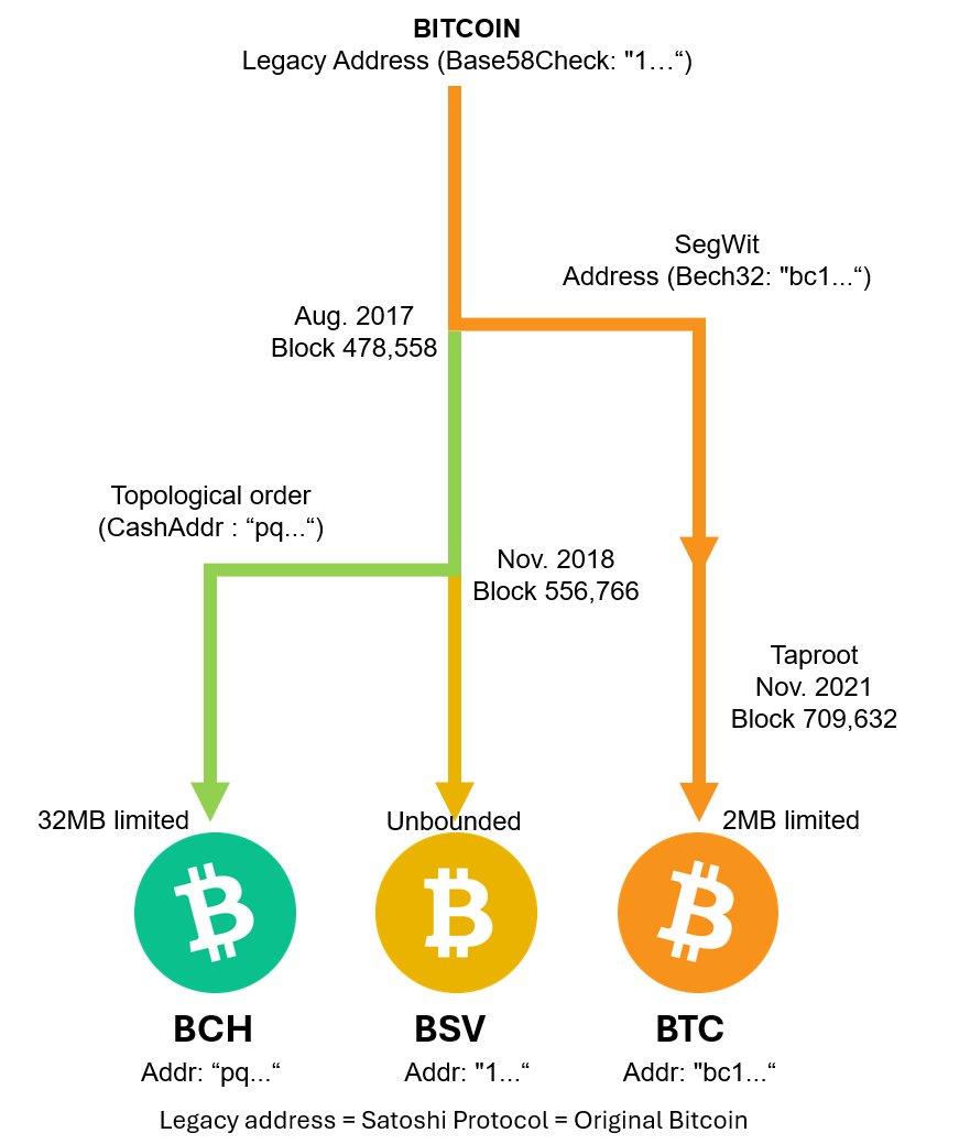 1Bitcoin_user post