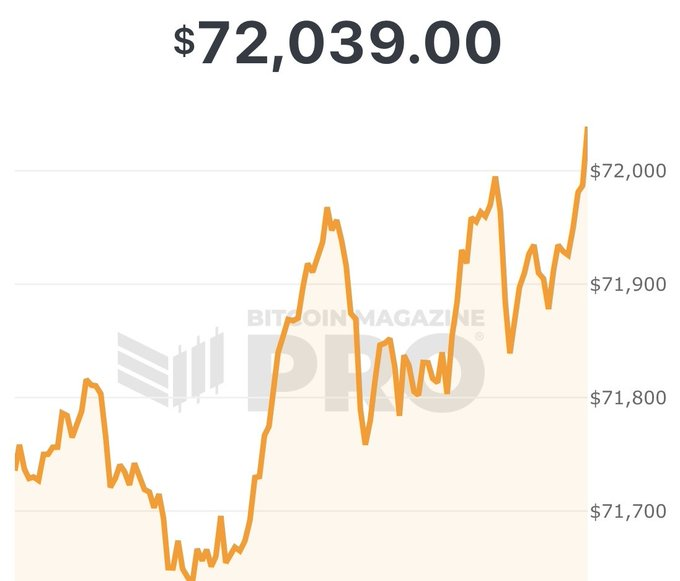 #bitcoin