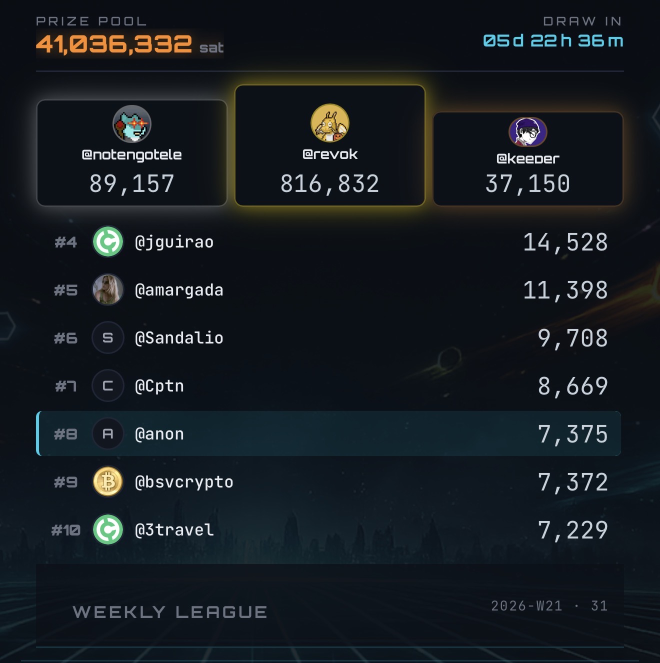 Road to AAA step by step