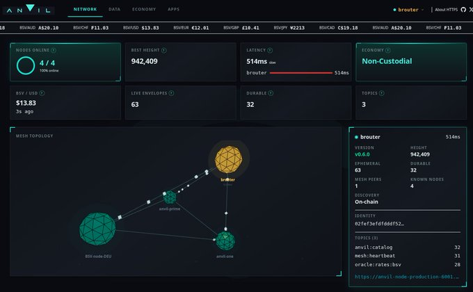 4 nodes now.  Getting exciting!
One line of code to install:
curl -fsSL https://anvil.sendbsv.com/i…