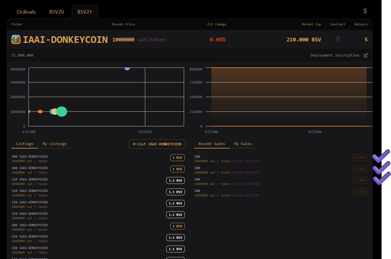 Hey @RosaAmargada, I just bought back 300 IAAI-DONKEYCOIN for 3 BSV. Can I get #140/142/#164 in ret…