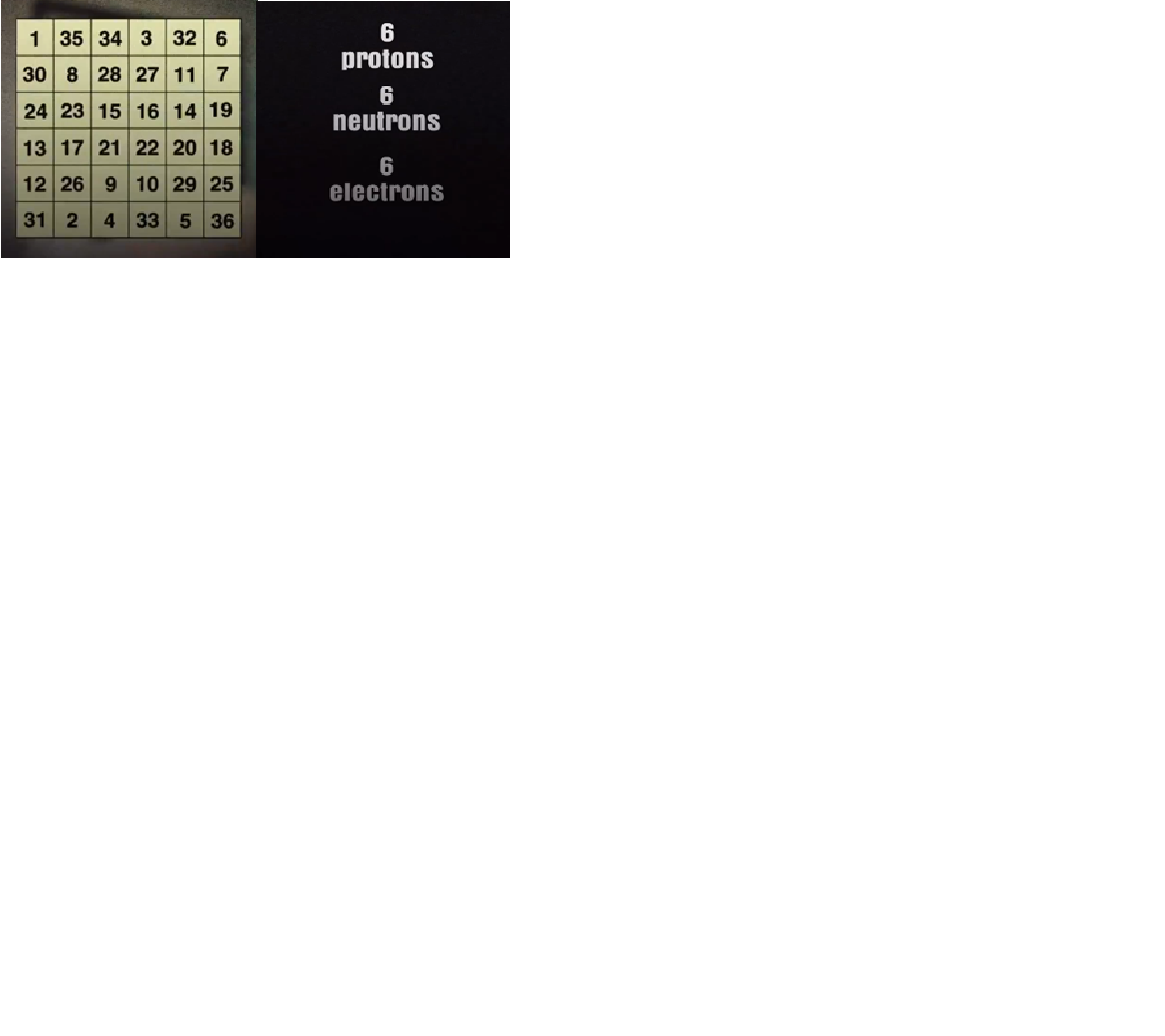 Have you heard of a Sun Square? It is the square that when you add up all the numbers in multiple d…