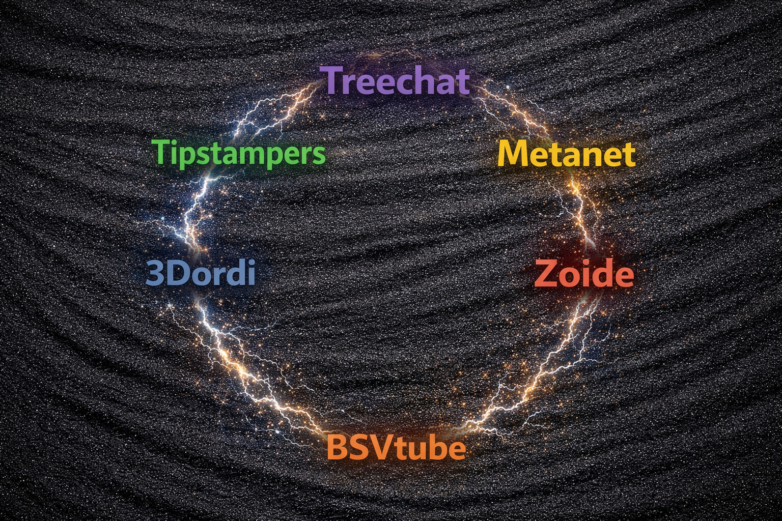 What’s your Stack?

@3dordi @ZoideNFT