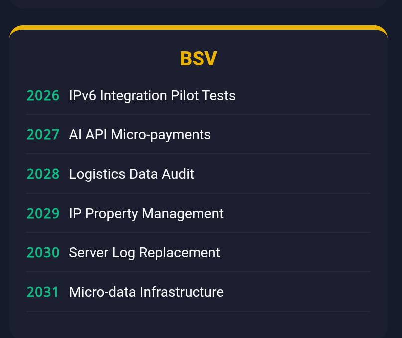 Good morning. 
Are these milestones in the BSV roadmap?