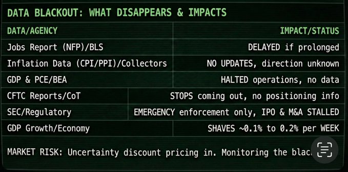 🚨 THE U.S. GOVERNMENT WILL SHUT DOWN IN 12 HOURS
You need to understand the risk we’re walking into…