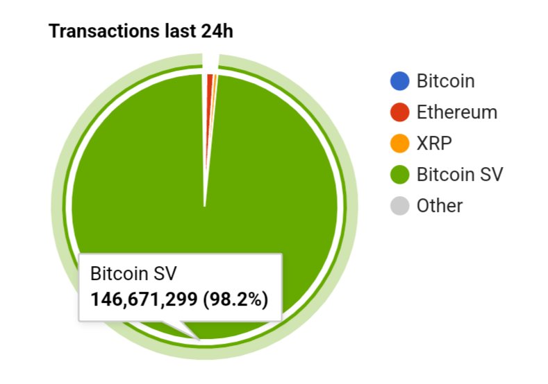 There’s no one and  nothing can stop BSV