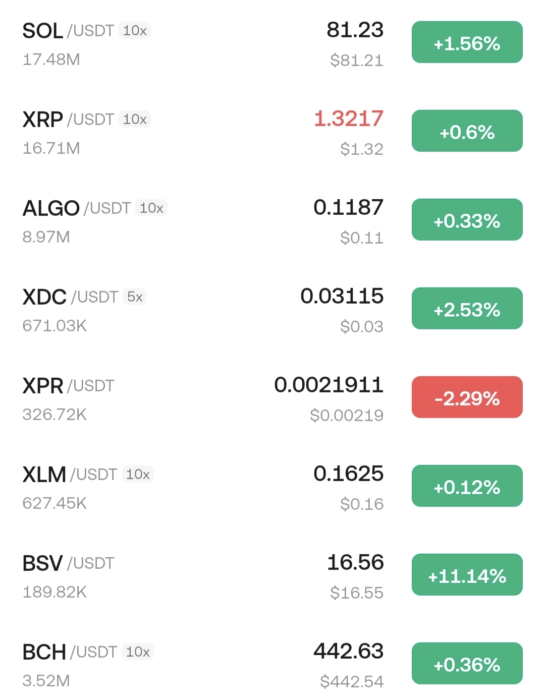 BSV has started moving 
https://home.treechat.ai/p/67ebd463-f9ed-4b5b-9747-e60e173423dc
