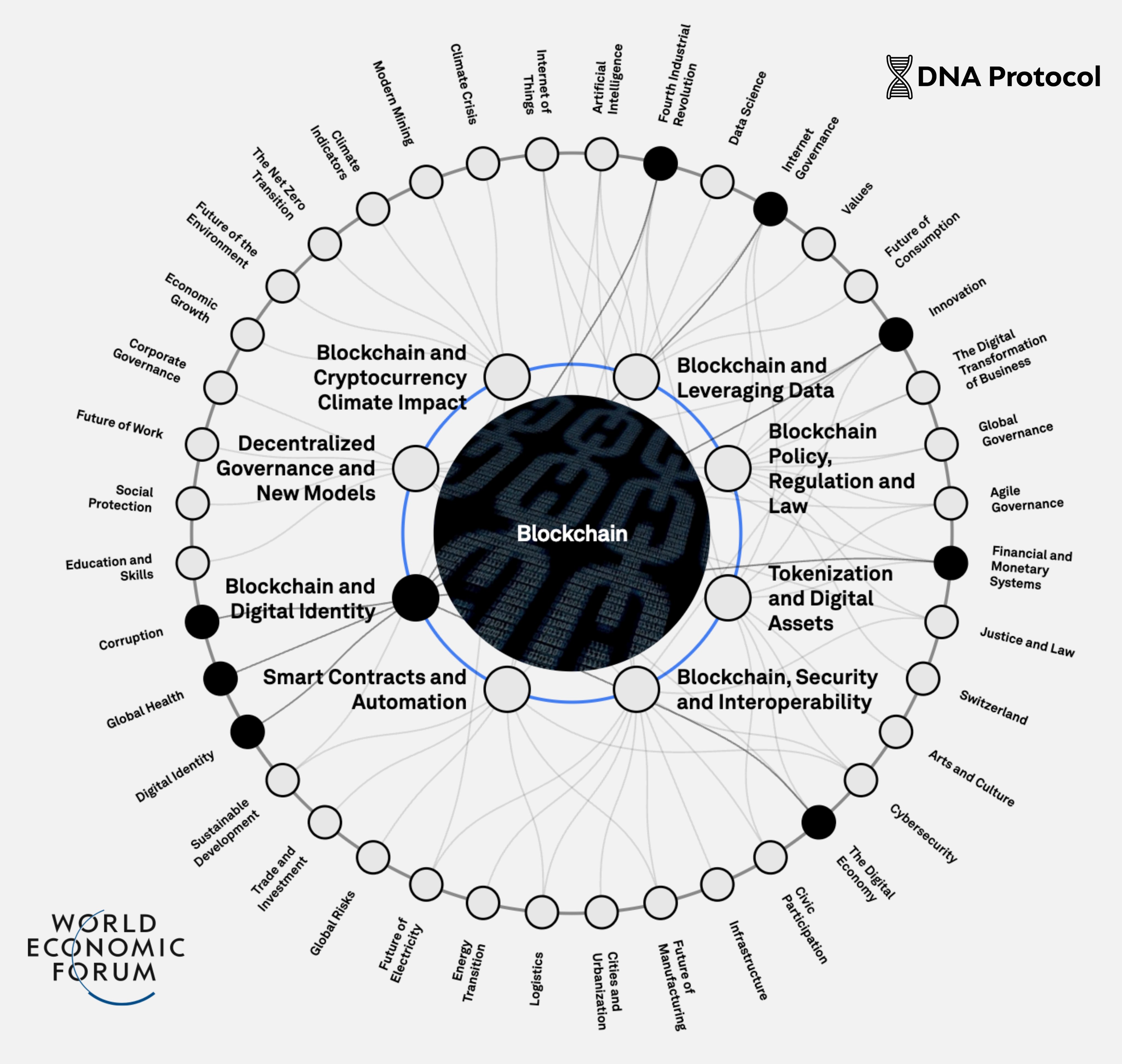 https://x.com/i/status/2027275924501131272

DNA Protocol Node Synchronization
Ensuring real-time co…