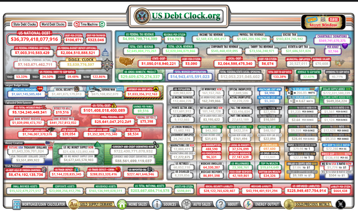 Real Time U.S. National Debt Clock
https://www.usdebtclock.org/