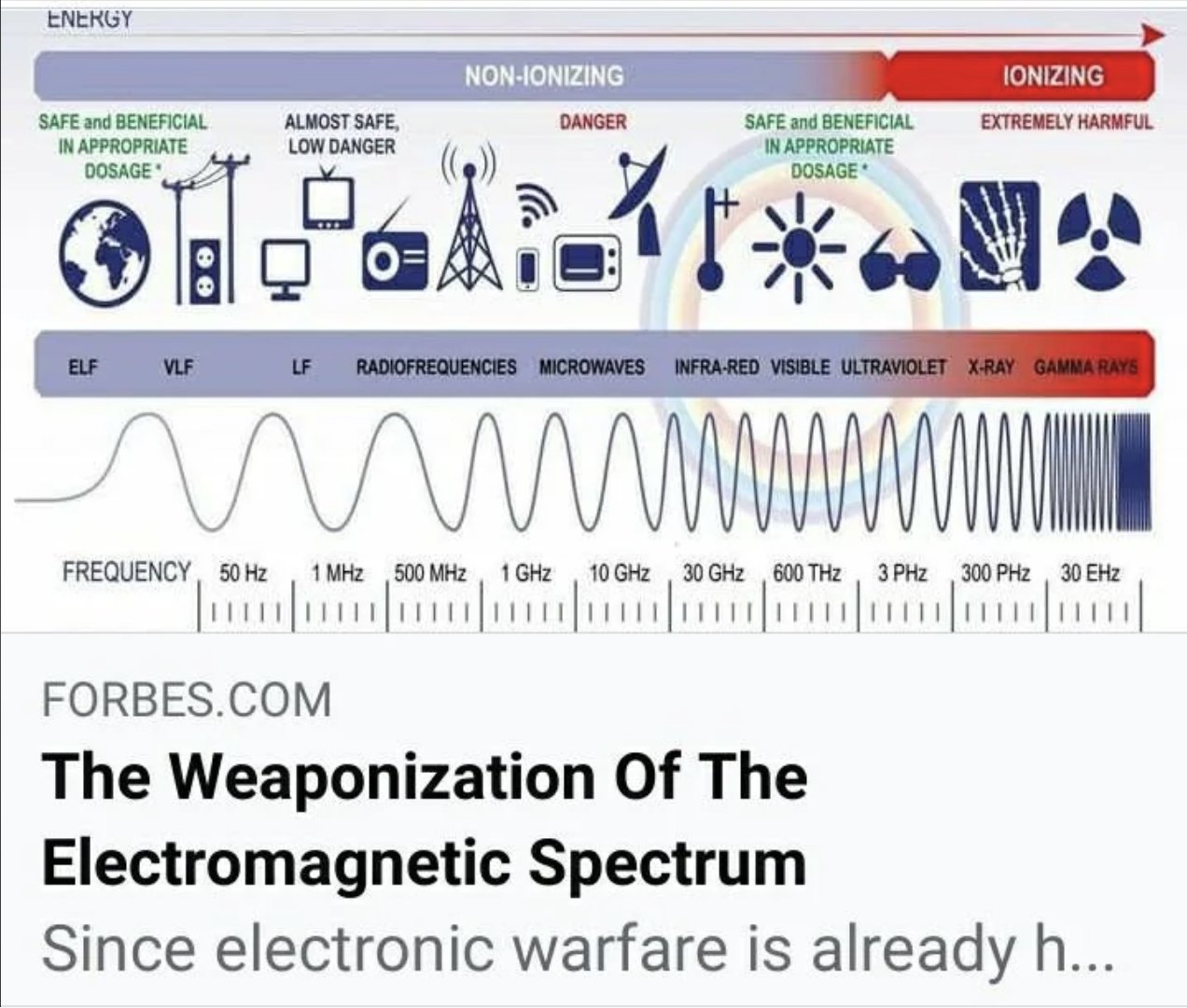 https://gab.com/FACTSoverFEAR/posts/116192532056493698

The Weaponization Of The Electromagnetic Sp…