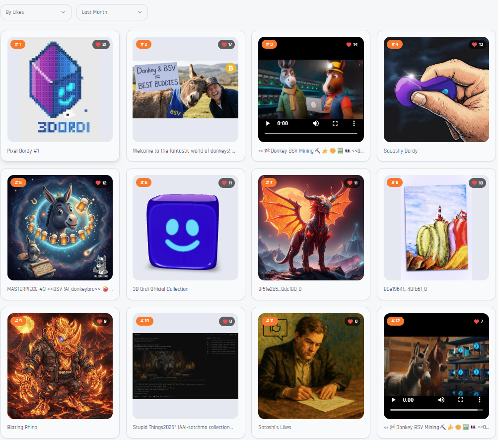 Top Ordinals of the Month by Likes: