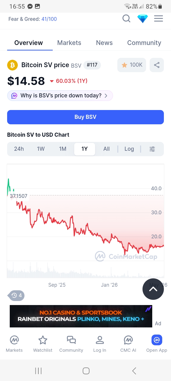 Bitcoin SV 1 y chart.
We need to stay above 15 $ .