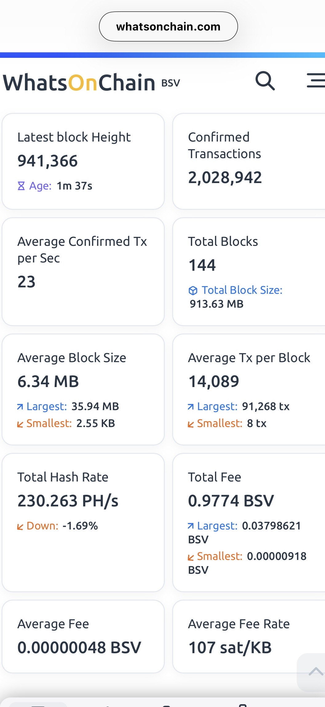 And they said the original Bitcoin couldn’t scale ….and this just the beginning .. Just wait til pe…