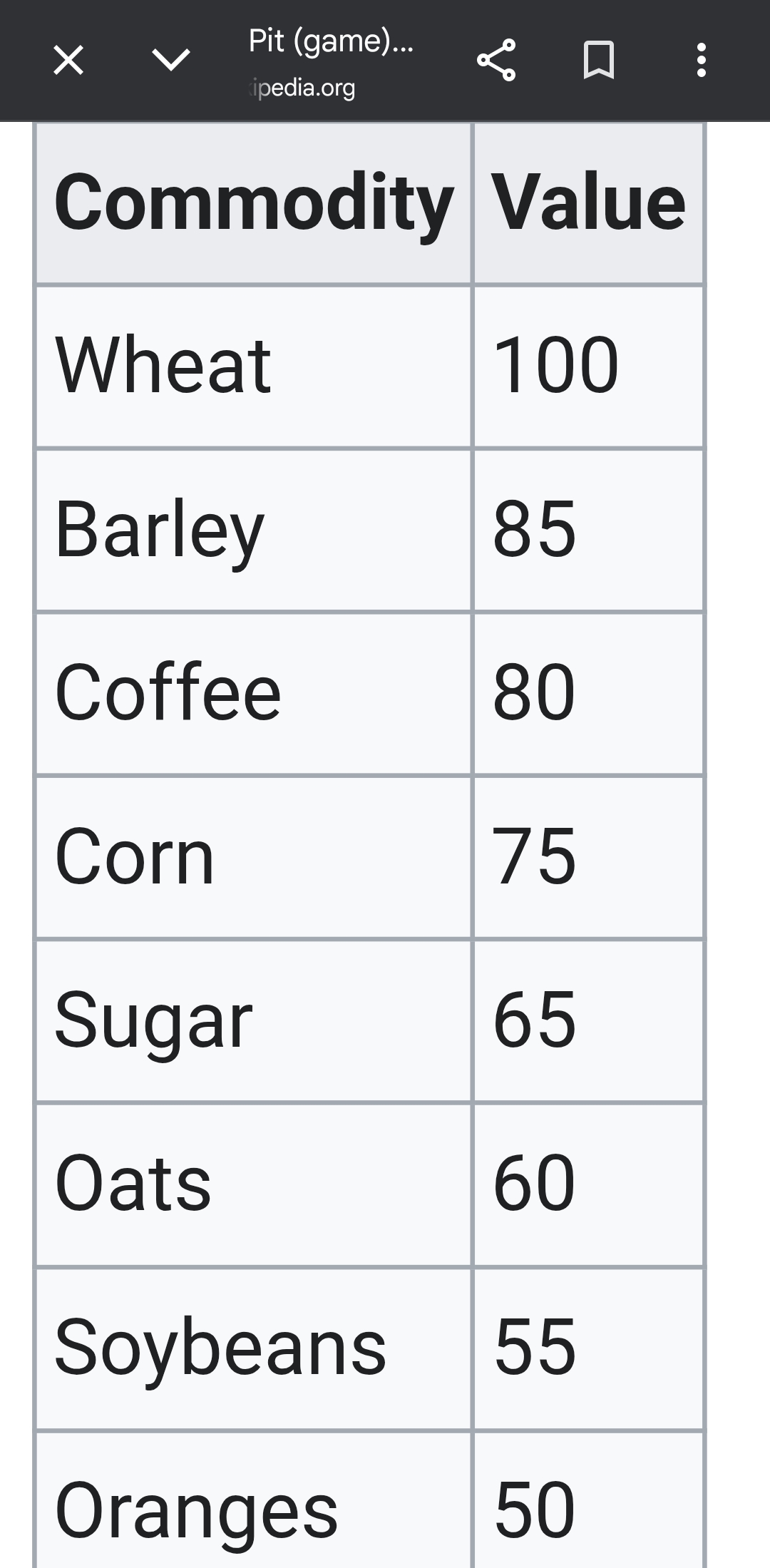 Newer versions include seven or eight commodities, with Flax, Hay and Rye removed from the list of …