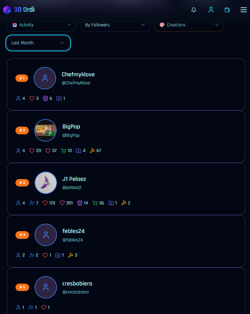 Featured Bitcoin on-chain creator of last month by new followers:
@ChefMyKLove @BigPop @J1 Pelaez @…