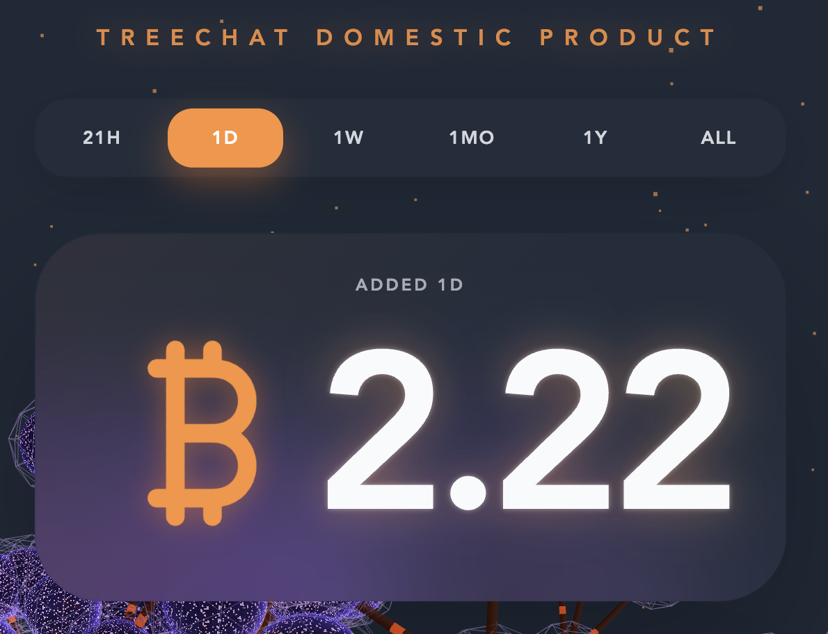 [[treechat economy]]
