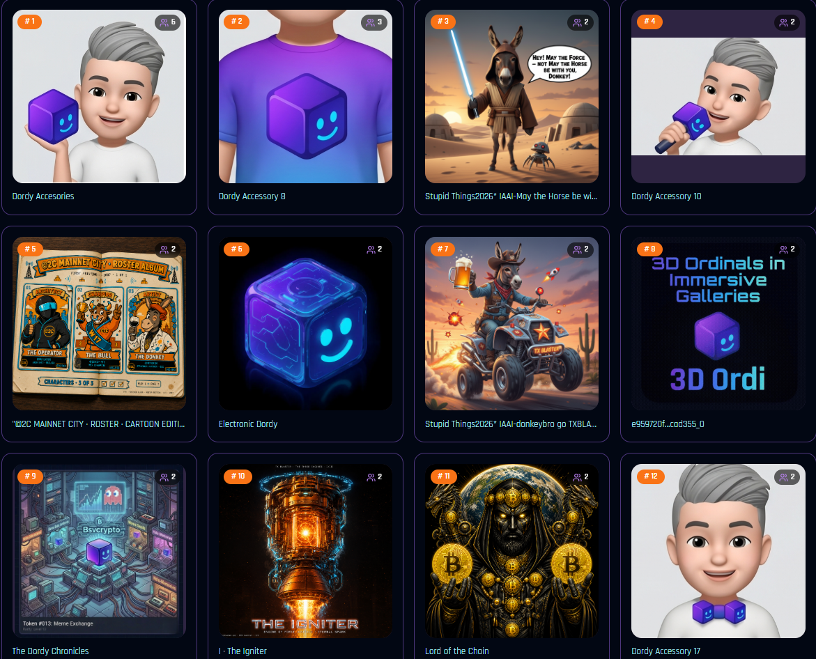 Top Ordinals of the Month by Unique Likes: