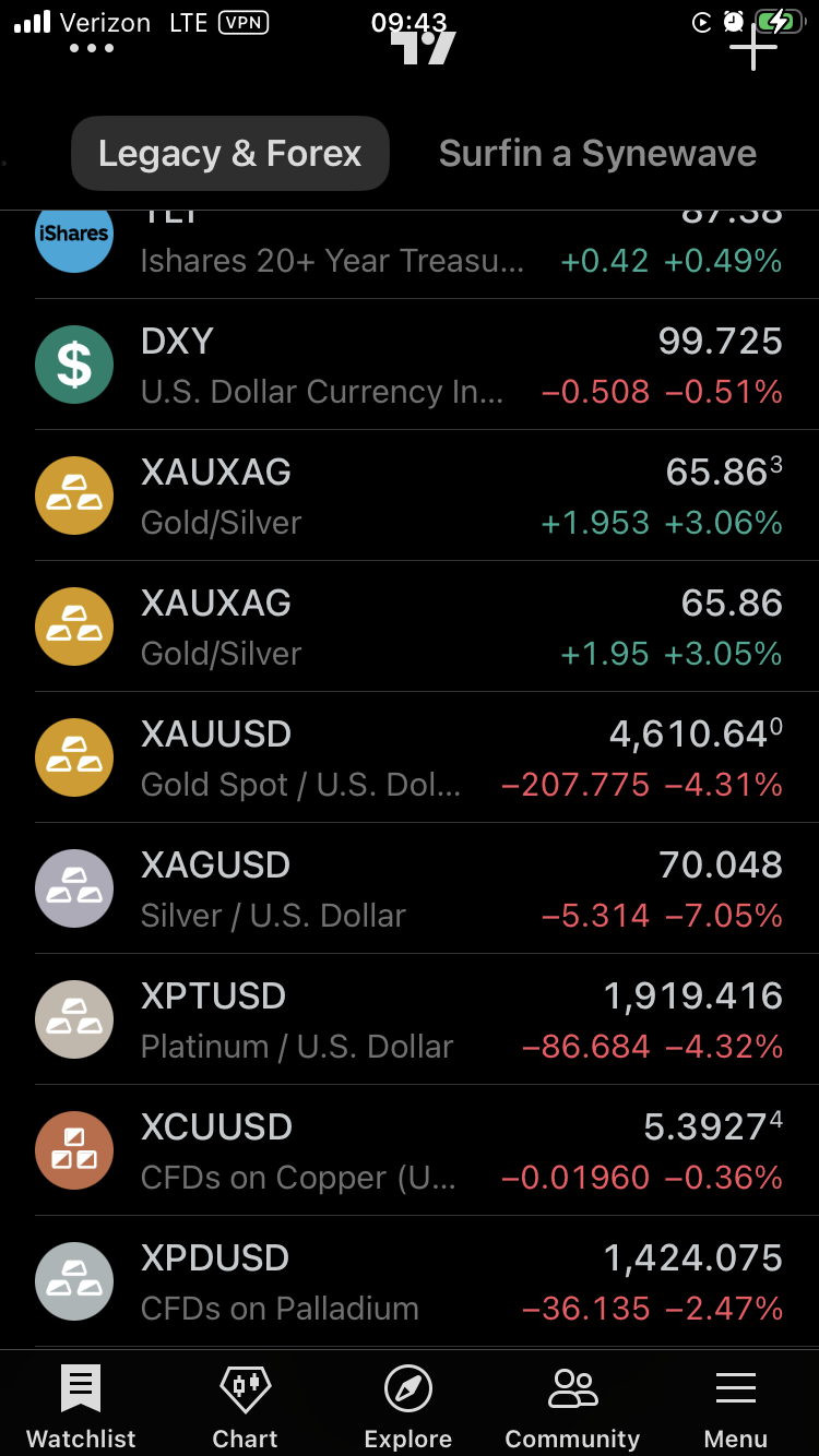 This is a fake out shake out. If you're holding physical metals stand strong. Remember all of these…