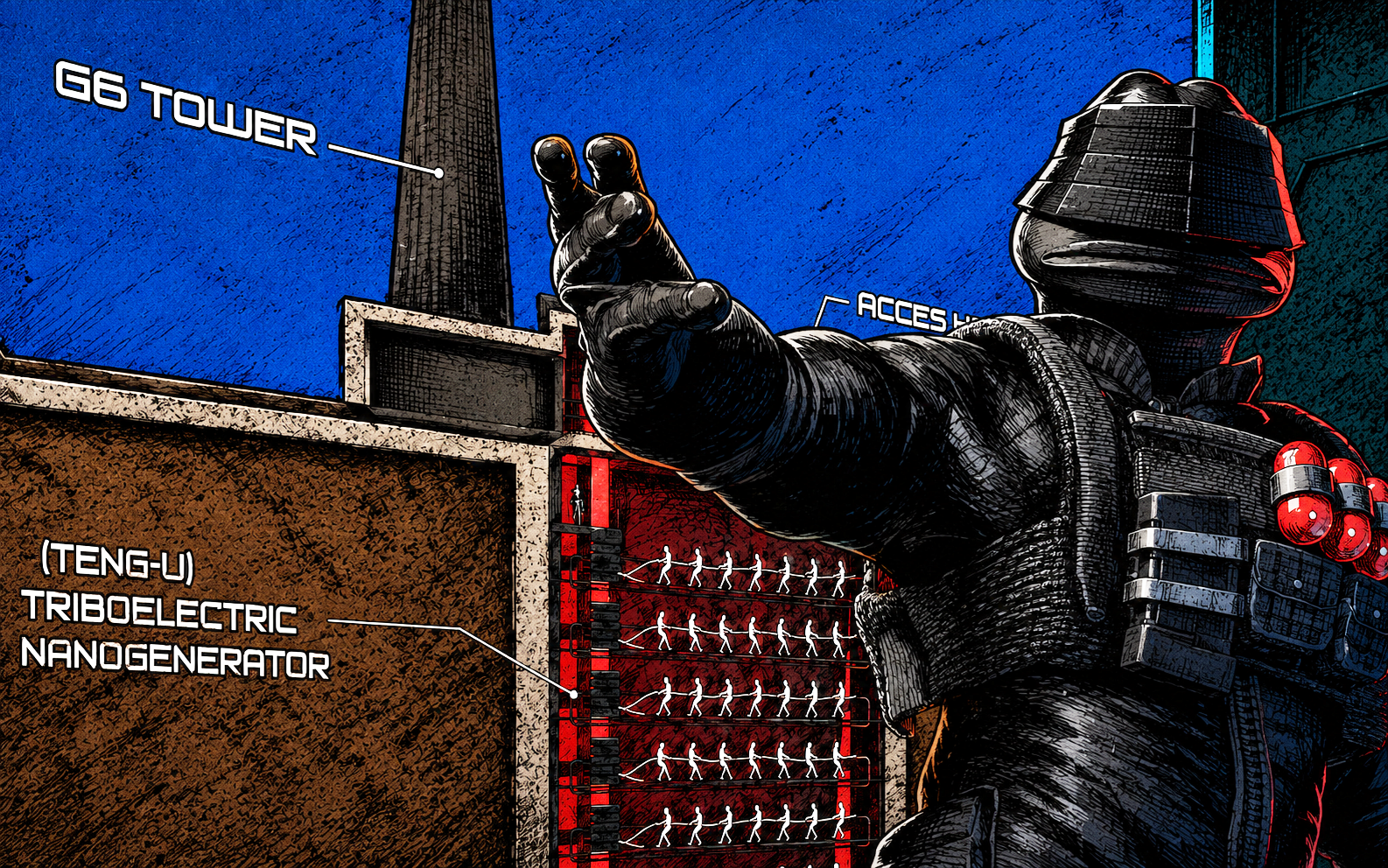 Cranker post