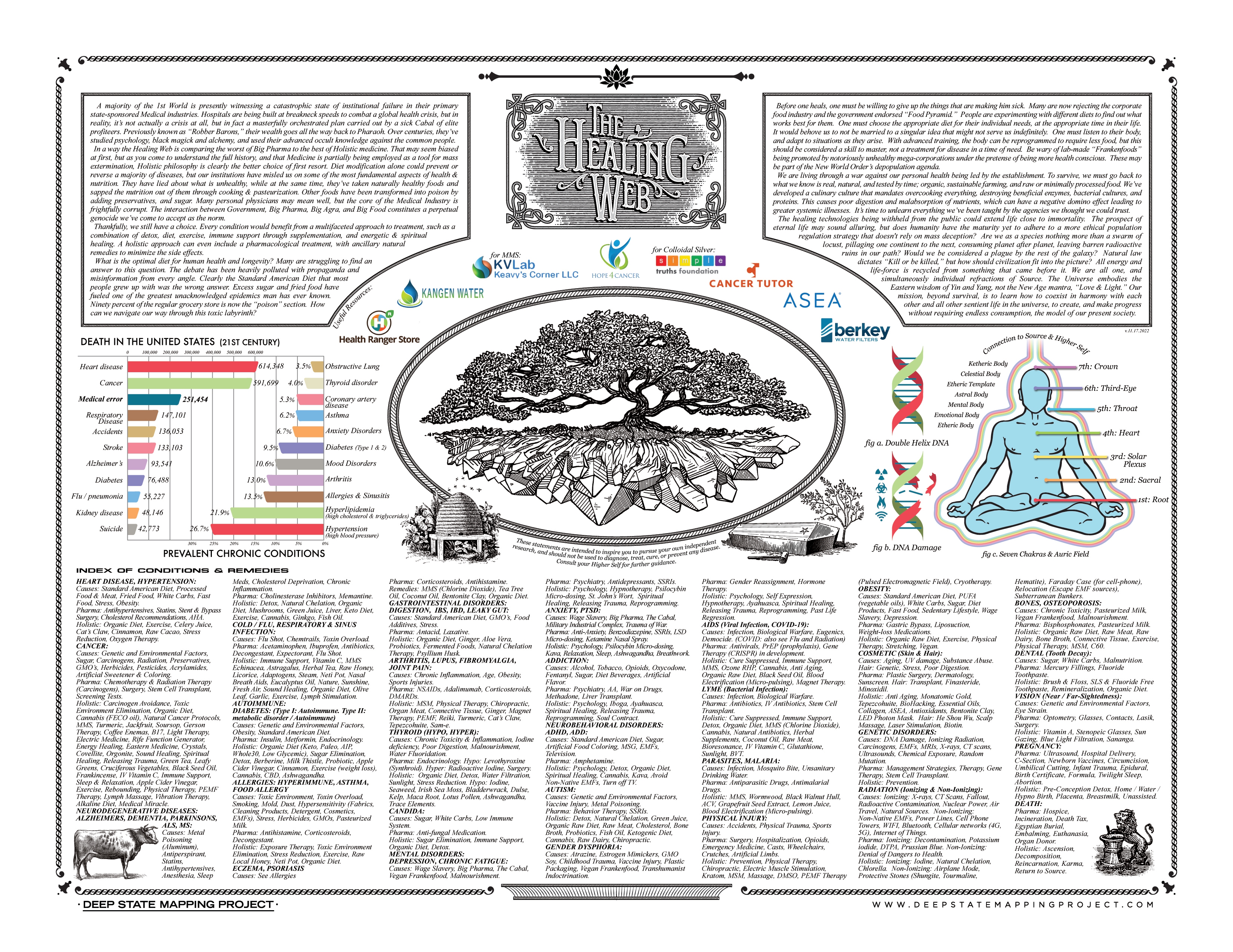 The Healing Web