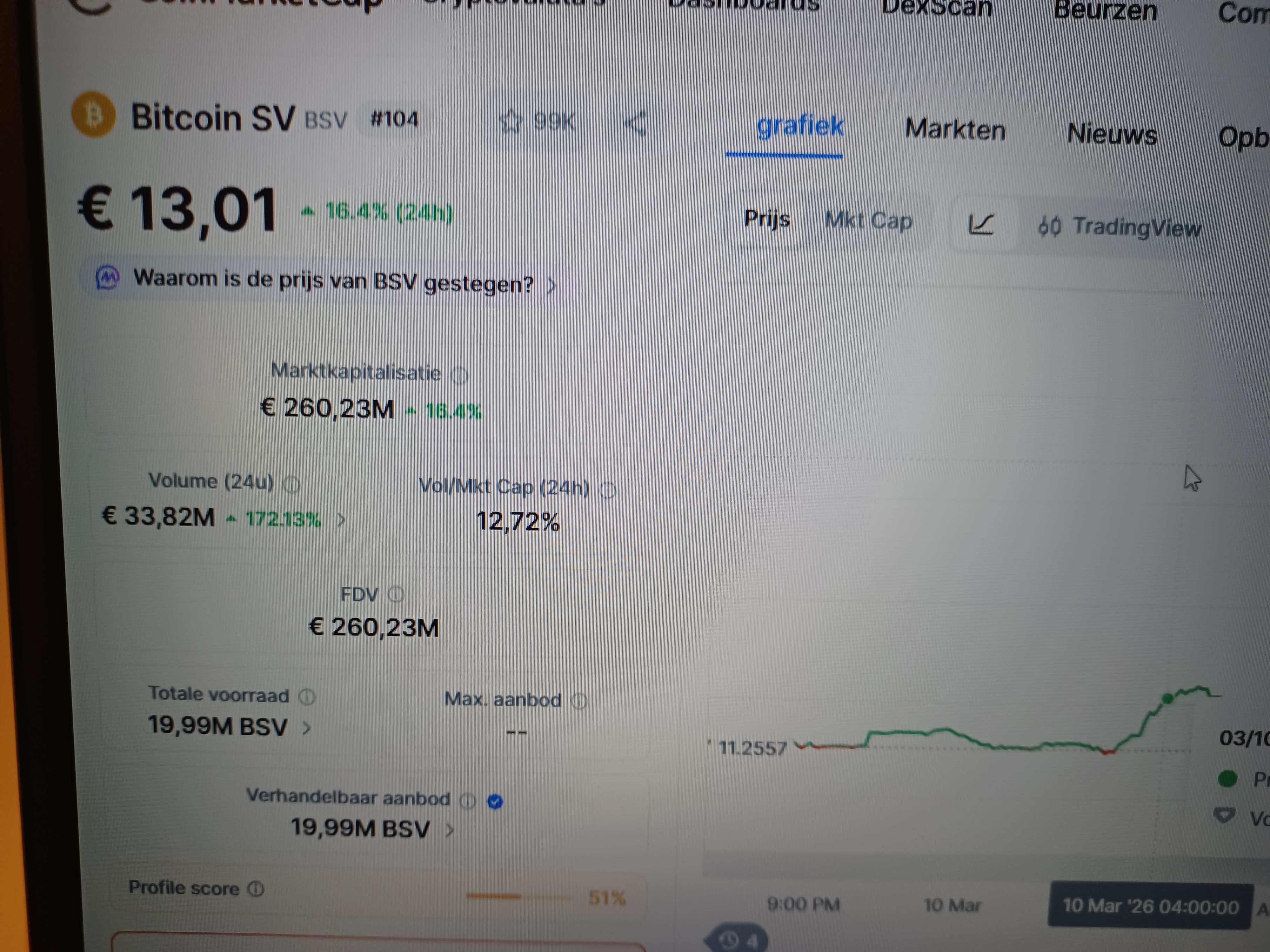 BSV up 16 % .
Pewwwww