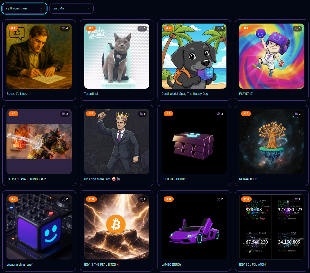 Top Ordinals of the month by Unique likes received: