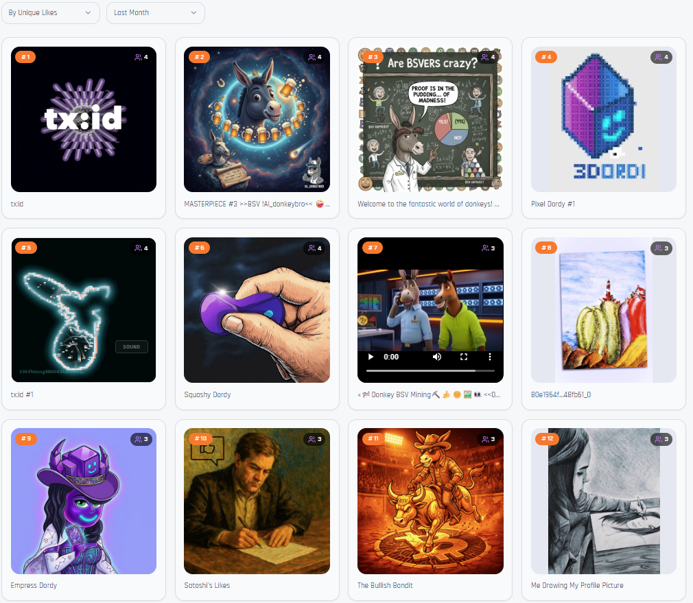 Top Ordinals of the Month by Unique Likes: