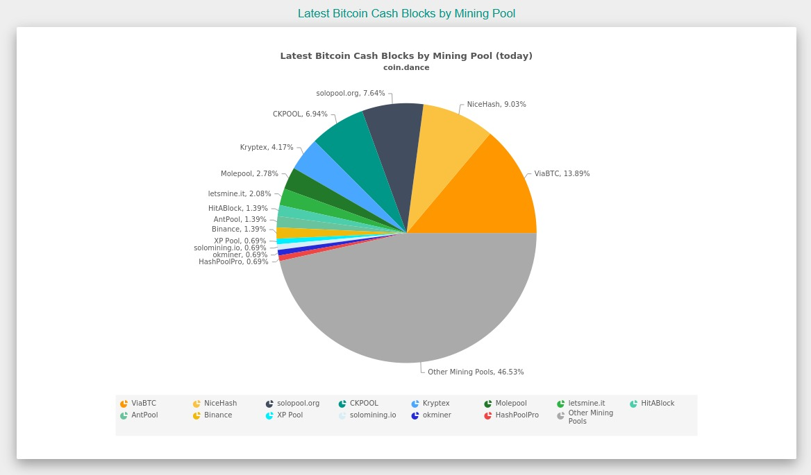 Moves are being made in the crypto sphere & no one is watching or even understands!!!
https://coin.…