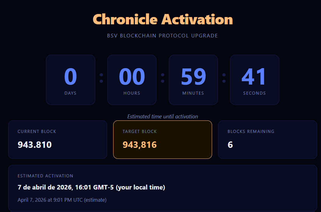 Less than 1 hour for a new Bitcoin era. https://chronicle.bsvblockchain.tech/