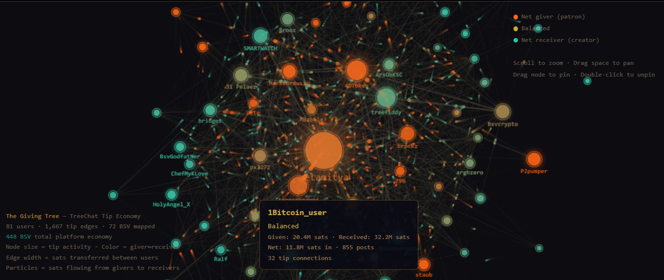 🙏 BiG [[THANK YOU]] to all the contributors who are helping Treechat grow like the roots of a digit…