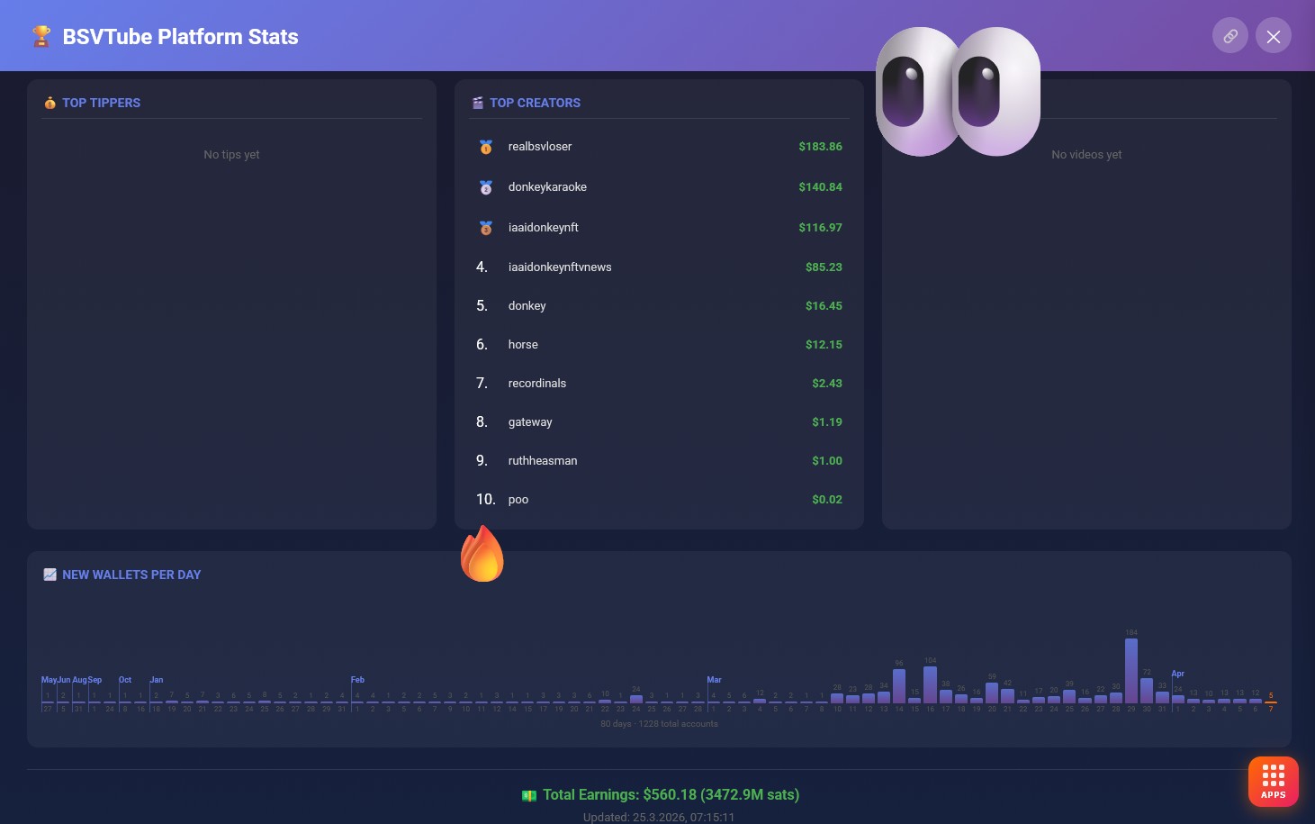 That's wonderful! The whole world is full of donkeys!
@ruthheasman @SMARTWATCH @4DToken 
[[bsv nft]…