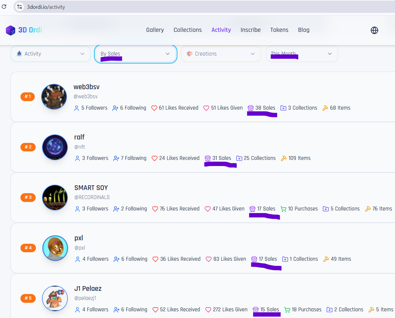 Category 2: Top Sellers: @web3bsv , @Ralf , @SMARTWATCH , @pxl272 , @J1 Pelaez