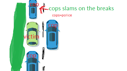 set you up, what a great idea. Similar to being boxed-in by cars on the road for insurance fraud.