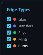 I have a few comments regarding the latest version of 3dordi-economy: 
1. Could you add Edge Types …