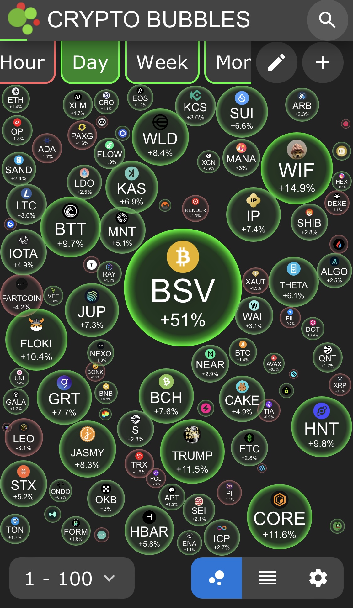 [[BitcoinSV Price Breakout]]
25th April 2025 — 19:15 hours 
51% move in one day.  Will we see histo…