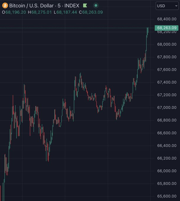 #bitcoin