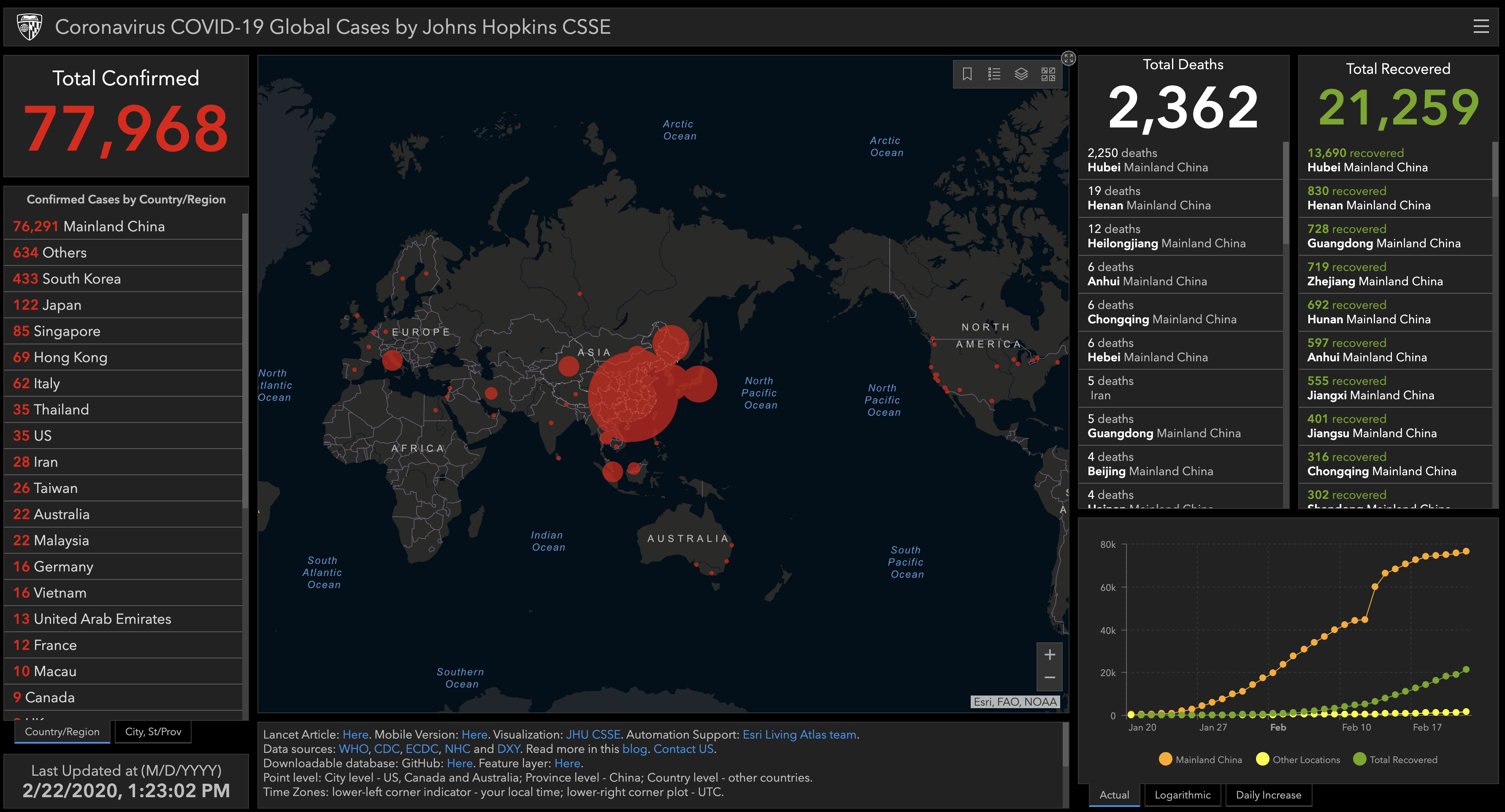 visual dashboard