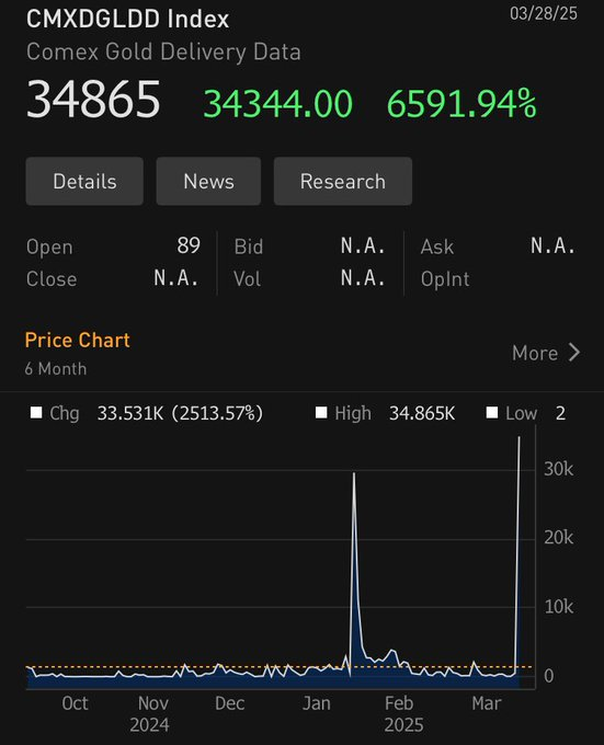 Uhhh ... #gold
