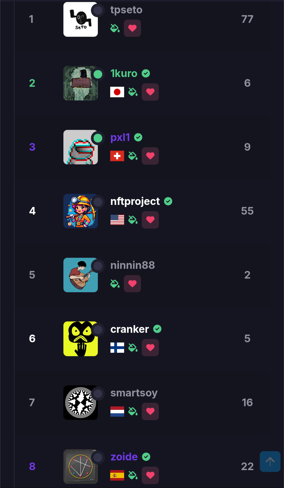 leave some creator tips on your favorite artists on @ZoideNFT to bring them on top of the leaderboa…