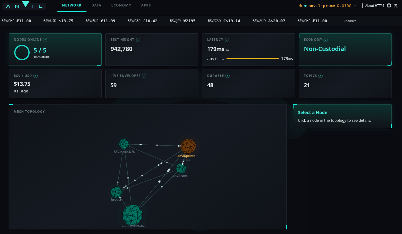 anytime!  
Anvil-nodes are non-custodial which greatly decreases risk by never holding funds for ot…