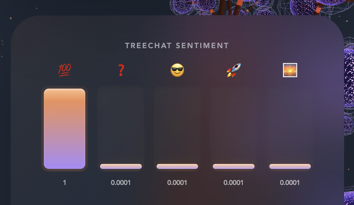 [[treechat sentiment]]
