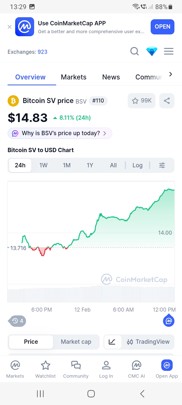 A good day for BSV.
Greeeen.