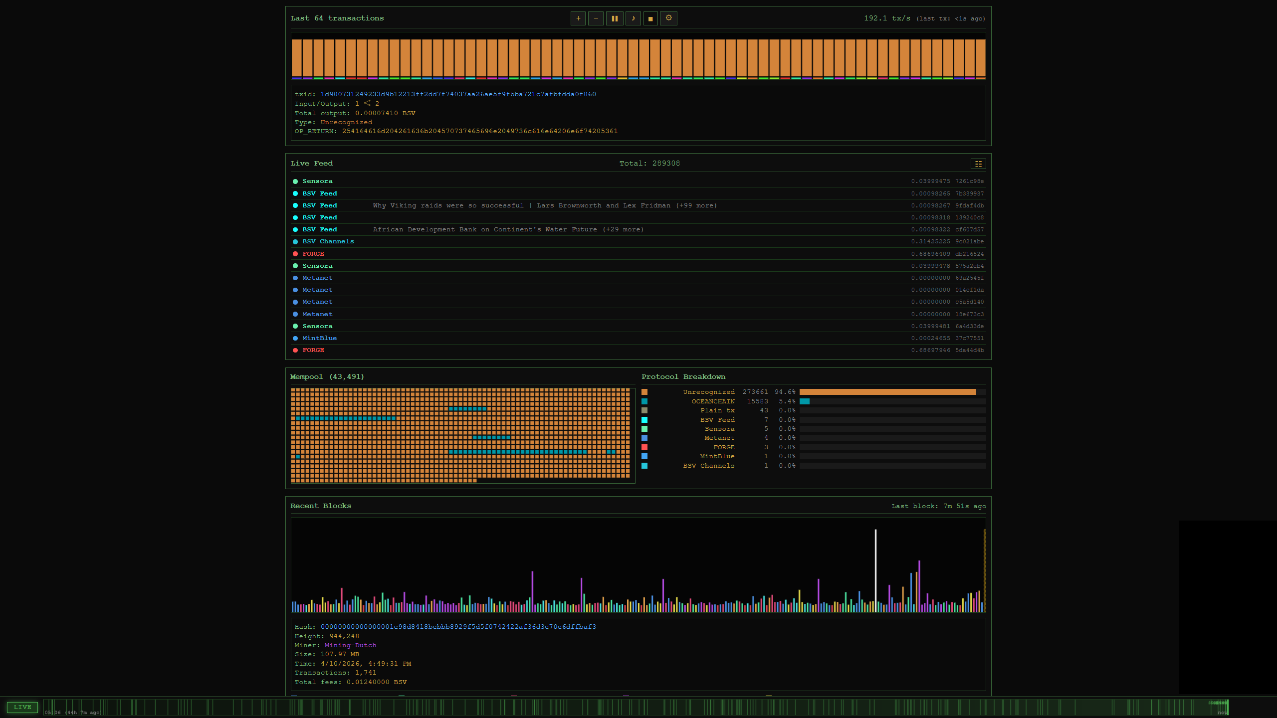 200 to 600 tps steady and over 250000 transaction in the 3 minutes I watched the unrecognized in th…