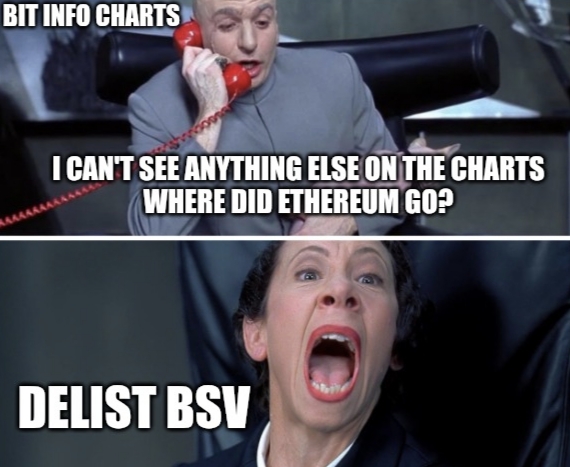 Delist BSV