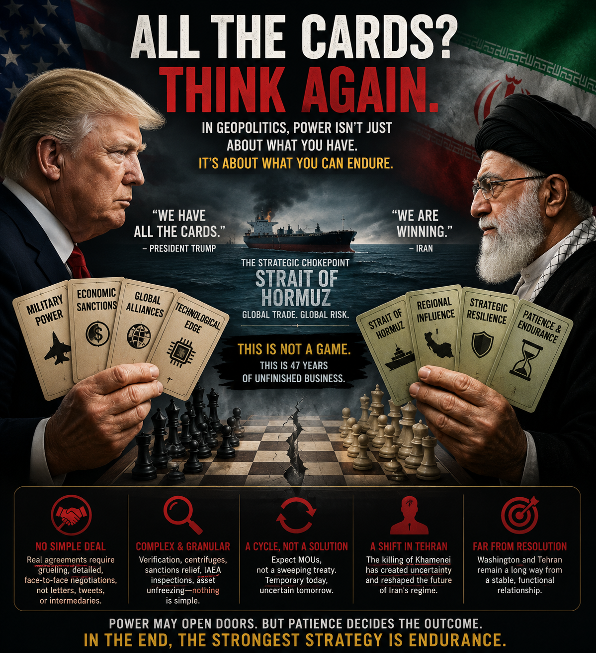President Trump says America holds "all the cards."
Iran believes it is winning.
The truth is that …