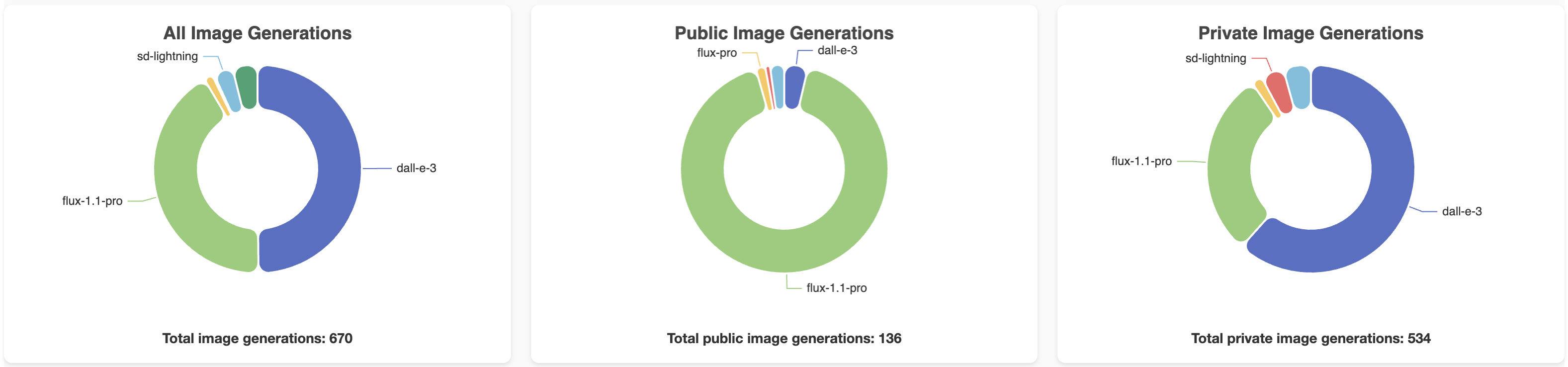 image gen