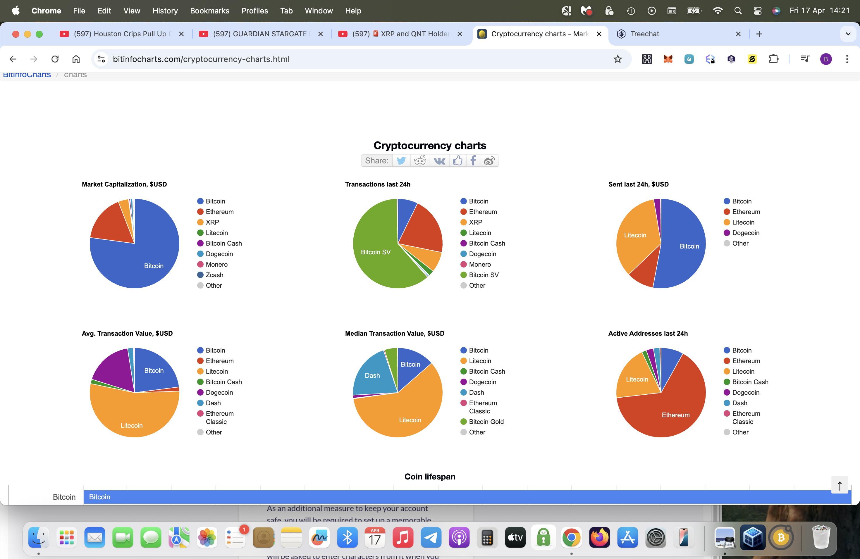 This proof that the BSV is winning the TPS battle today.