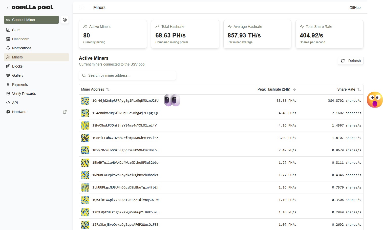 Wow. Who is that?
https://gorillapool.io/bsv/miners