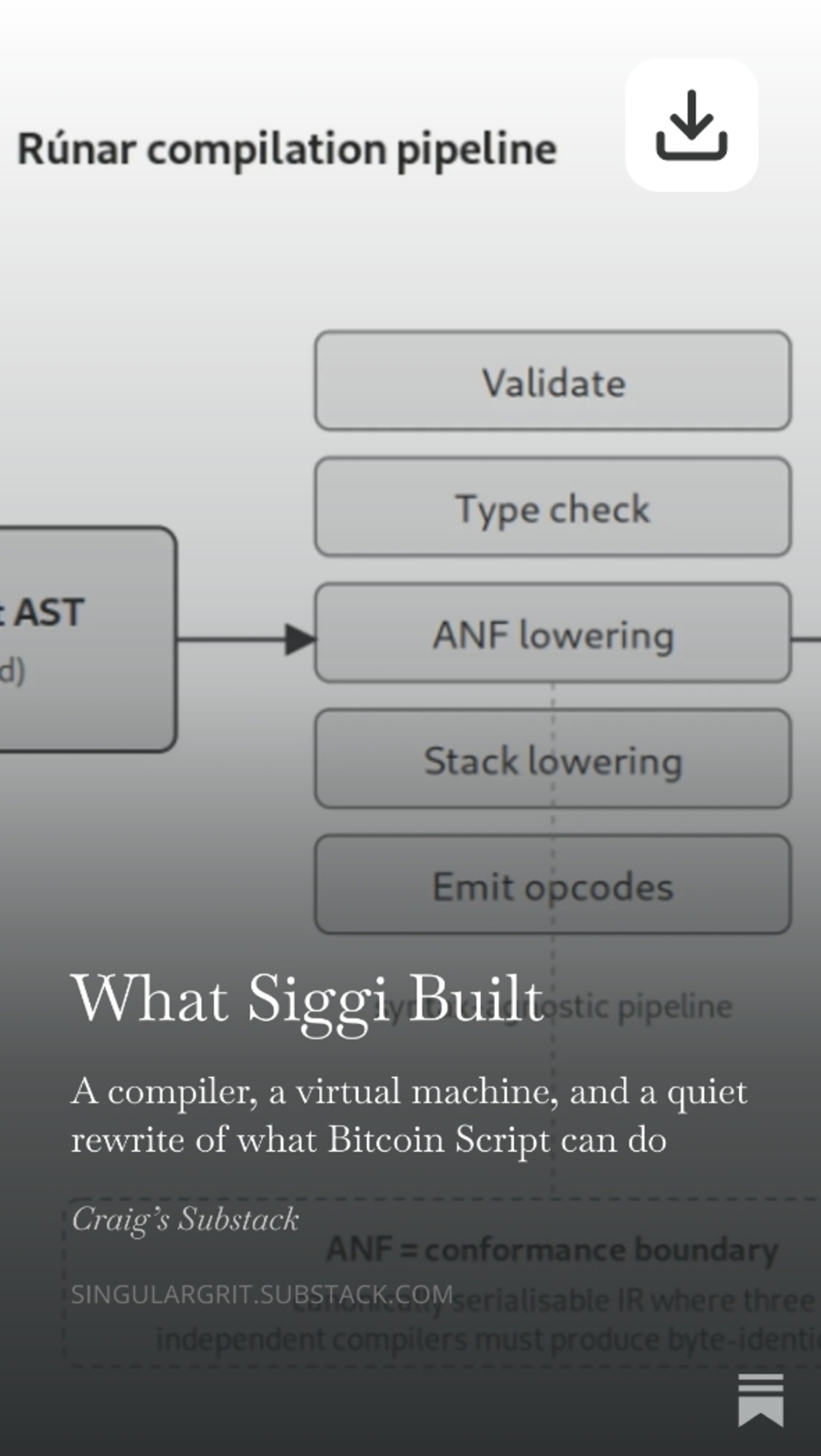 https://open.substack.com/pub/singulargrit/p/what-siggi-built?utm_source=share&utm_medium=android&r…