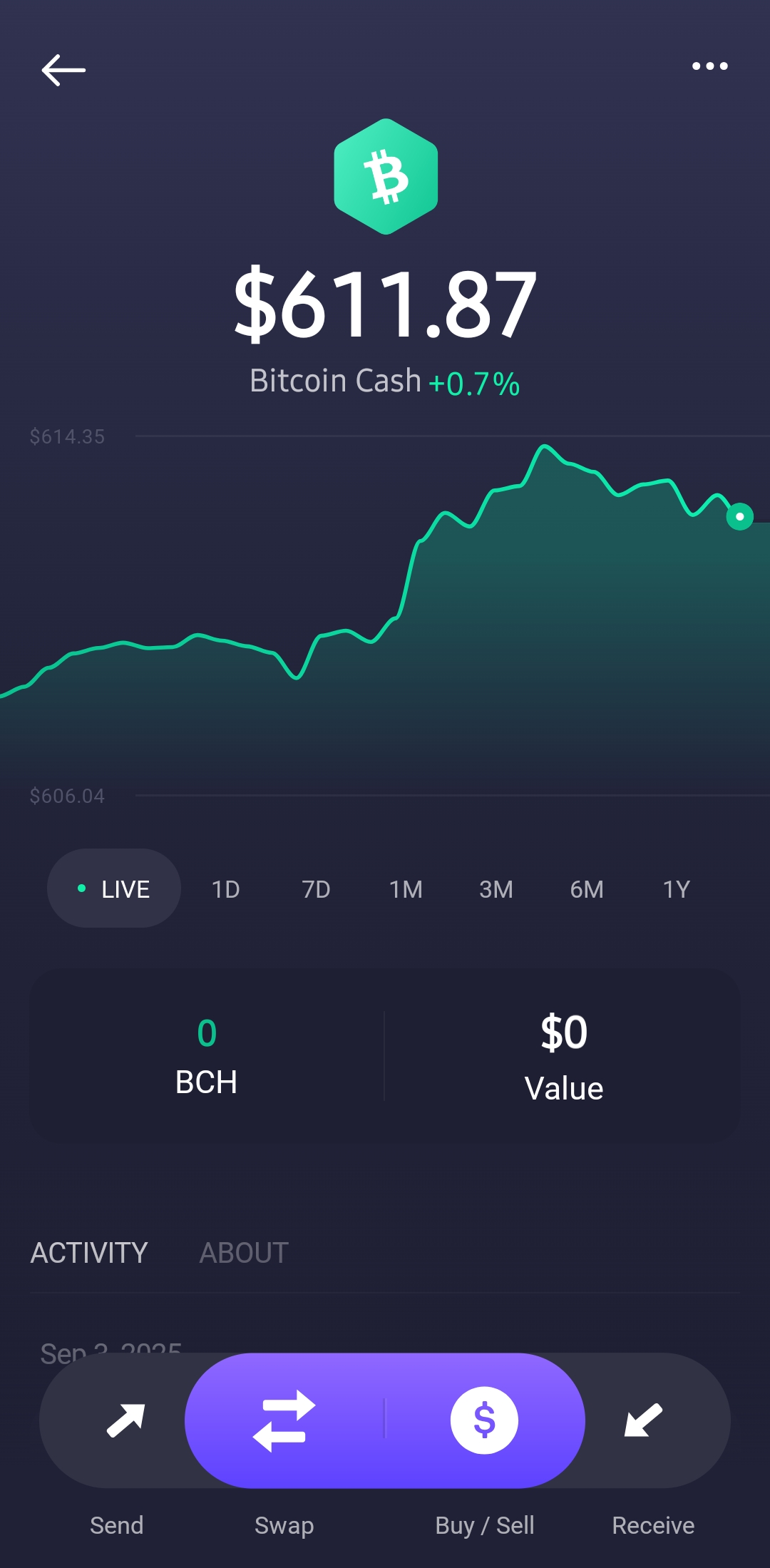 Wtf is up with this bs... why worth more then bsv